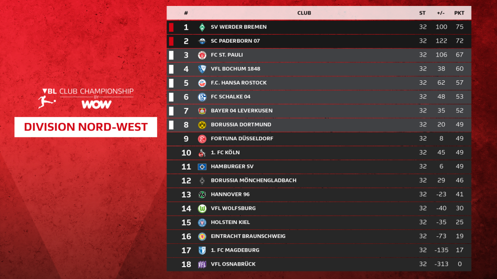 VBL Club Championship by WOW: Two summits, two new leaders